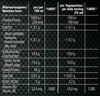 MySupps Power Amino Liquid 1000ml