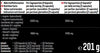 Body Attack L-Arginin 1500 120 Kapseln
