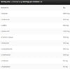 Kevin Levrone Anabolic LEAA9 240g